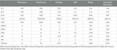 Altered serum cytokines in patients with symptomatic disk herniation and depressive symptoms